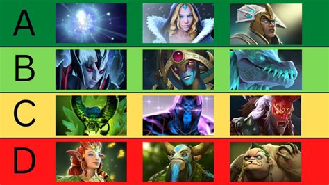 jao dota 2|KUKU BEST POS 5 .